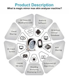 Oem 3d van de de Analysatormachine van de Gezichtshuid de Interfaceabs Engels Materiaal